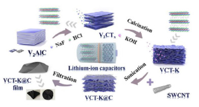 Interlayer and intralayer co-modified flexible V2CTX MXene@SWCNT films for high-power Li-ion capacitors