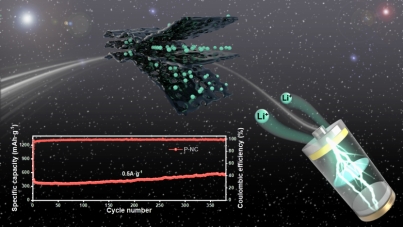 Nitrogen-Doped Porous Carbon Nanosheets Based on a Schiff Base Reaction for High-Performance Lithium-Ion Batteries Anode