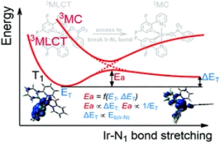 Improving the chemical stability of blue heteroleptic iridium emitter FIrpic in the lowest triplet state through ancillary ligand modification: a theoretical perspective