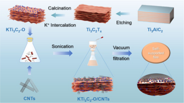 Bidirectional Construction of 3D Flexible Ti3C2Tx MXene Films for High-Performance Lithium-Ion Capacitors