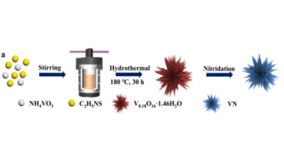 Facile Synthesis of Sea-Urchin-like VN as High-Performance Anode for Lithium-Ion Batteries