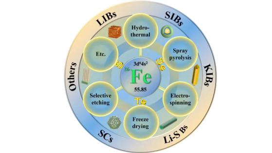 Iron-chalcogenide-based electrode materials for electrochemical energy storage