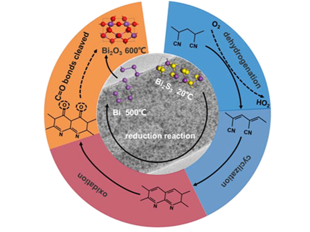 Novel Preoxidation-Assisted Mechanism to Preciously Form and Disperse Bi2O3 Nanodots in Carbon Nanofibers for Ultralong-Life and High-Rate Sodium Storage